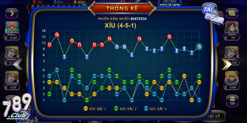 Khám phá chiến thuật cược Sicbo thông minh